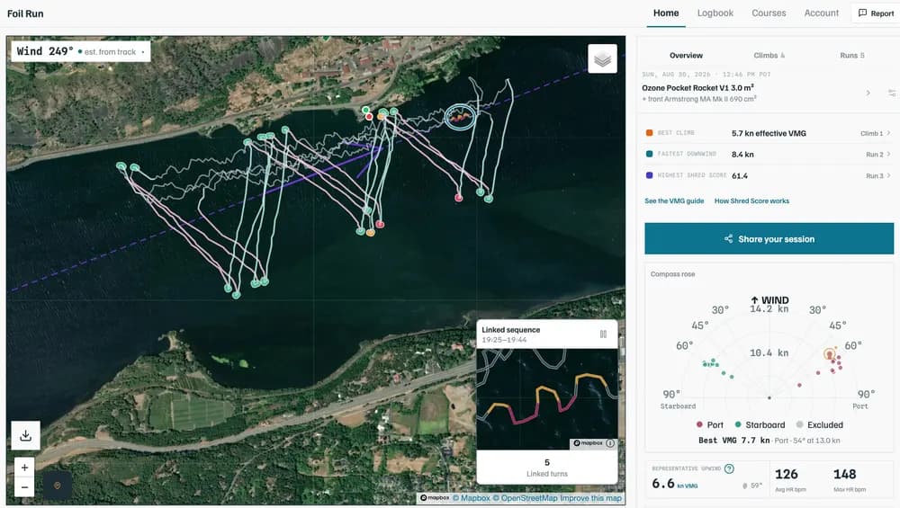 Foil Run web app showing a Hatchery session map, linked turns, and wind analysis